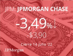 JP Morgan se hunde por bajas ganancias y la suspensión de la recompra de acciones