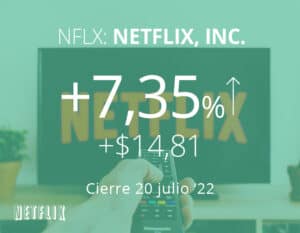 Netflix pierde menos suscriptores de lo esperado y sus acciones cierran al alza