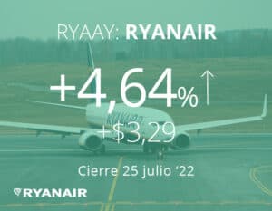 Ryanair sube mientras espera volver a las ganancias anteriores al Covid