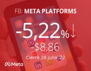 Los ingresos de Meta caen más de lo esperado y sus acciones cierran con pérdidas