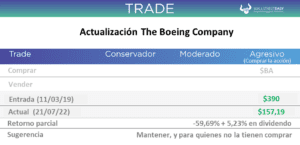 Si estás pensando a largo plazo te recomendamos agregar Boeing