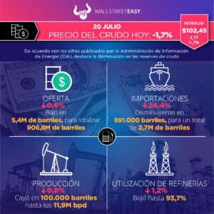 La volatilidad impulsa nuevamente los precios del crudo
