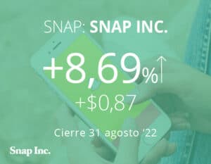 Snap en alza pese al anuncio de recorte del 20% de su personal
