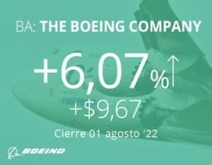 Entusiasmo en Boeing por posible aumento en las ventas provenientes del 787 Dreamliner