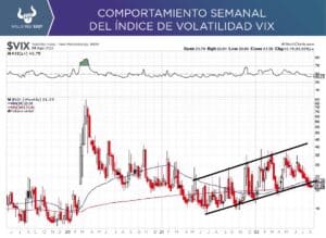 Mercado con ligera caída para empezar la semana
