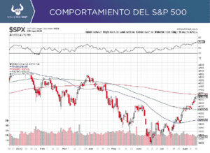 Inicia semana con el mercado atento a data económica y reportes trimestrales
