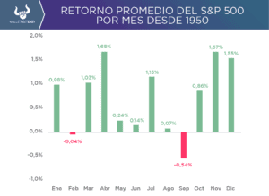 Mercado cae mientras continúa dirigiendo los comentarios de Powell