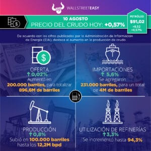 Nuevas interrupciones de crudo ruso hacia Ucrania