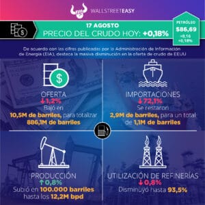 El crudo ante catalizadores a la baja