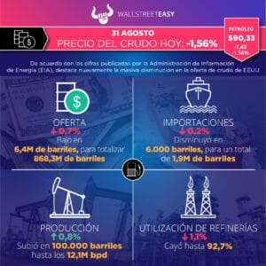 La OPEP+ podría recortar la producción