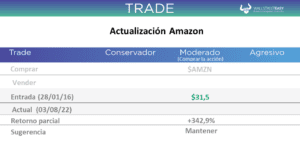 Es buen momento para quedarte con Amazon
