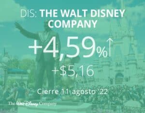 Disney en la cima al lograr más suscriptores de los esperados en su servicio de streaming
