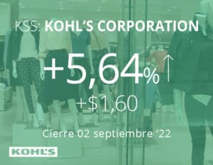 Kohl’s se dispara después de que Oak Street hace una oferta por sus bienes raíces
