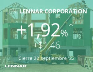 Lennar supera expectativas de los analistas y cierra al alza