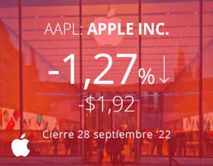 Apple cae tras informe que asegura que no aumentará la producción del iPhone 14