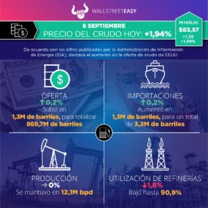 La OPEP+realiza cortes mínimos de producción