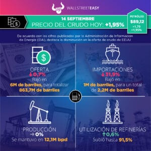 La inflación se muestra como catalizador a la baja