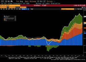 Bolsa con caída importante luego del reporte de inflación