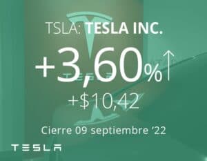 Tesla en alza tras anunciar planes de construcción de refinería de litio en Texas
