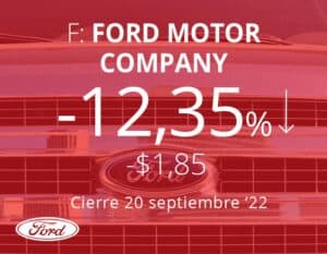 La incertidumbre sobre la cadena de suministro hunde las acciones de Ford