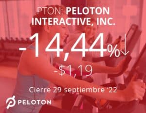 Peloton cae después de anunciar que venderá sus productos en Dick’s Sporting