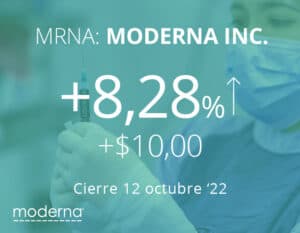 Jornada positiva para Moderna tras anunciar que desarrollará vacuna contra el cáncer de piel