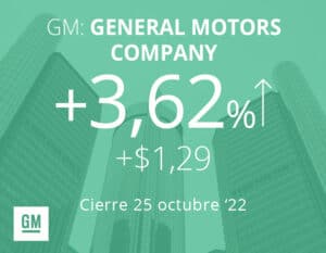 General Motors sube tras fuerte aumento de ganancias