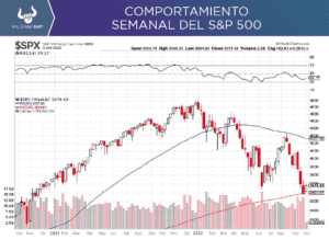 Jornada positiva para la Bolsa