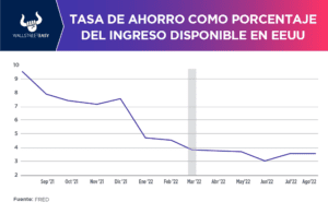 El ahorro y la inversión: Dos estrategias que todo inversor debe conocer