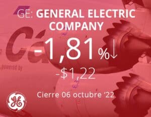 GE despide al 20% de su fuerza laboral y sus acciones se hunden