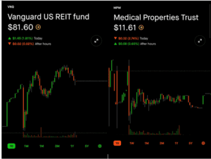Repaso sobre Medical Properties Trust