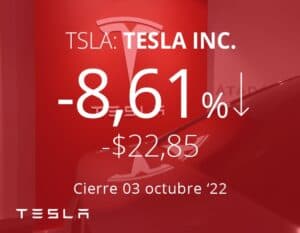 Tesla se desploma al reportar menos entregas de las esperadas