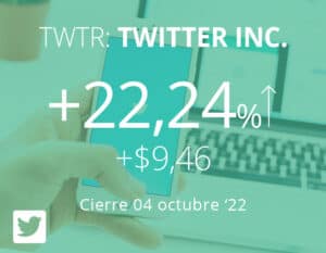 Elon Musk revive el acuerdo para comprar Twitter y las acciones se disparan