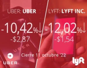 Uber y Lyft se desploman después de anunciarse un posible cambio en la clasificación de los trabajadores
