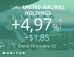 El sólido informe trimestral de United Airlines eleva sus acciones