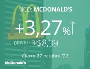 McDonald’s supera expectativas de ganancias e ingresos