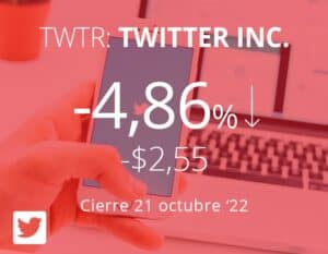 Twitter se hunde por planes de Elon Musk de reducir drásticamente su fuerza laboral