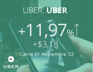 Uber sube tras superar ganancias y ofrecer una sólida orientación para el cuarto trimestre