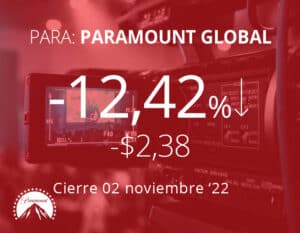 Caída en los ingresos hunde acciones de Paramount Global