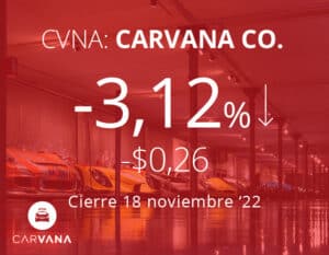 Carvana se desploma tras despedir al 8% de su fuerza laboral