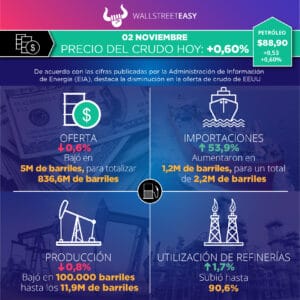 La política del Covid-19 en China mantiene los precios bajo control