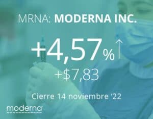 Moderna en alza ante positiva respuesta de su vacuna de refuerzo contra nuevas variantes del Covid