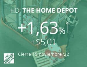 Home Depot supera expectativas de ganancias a pesar de la inflación