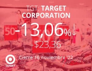 Caída de ganancias y desaceleración de ventas en Target