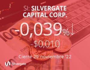 Silvergate Capital en rojo después de que la criptoempresa BlockFi se declara en quiebra