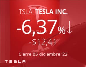 Tesla recorta producción en Shangai y sus acciones se hunden