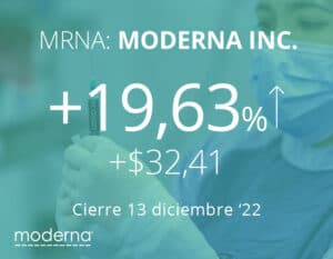 Moderna en alza por prometedores resultados de su vacuna contra el cáncer de piel