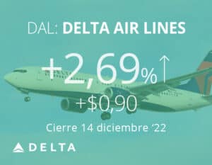 La aerolínea Delta pronostica un sólido aumento de ganancias en 2023