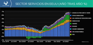 La inflación está por debajo de las proyecciones, ¿y ahora?