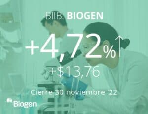 Biogen en alza tras comprobarse efectividad de su fármaco para el Alzheimer